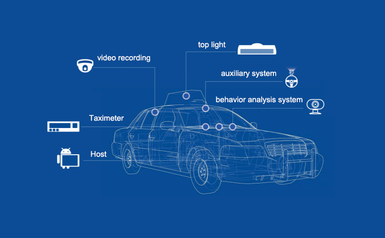 Sistema de câmera de ônibus escolar