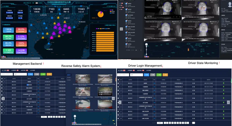 Sistema de câmeras de ônibus